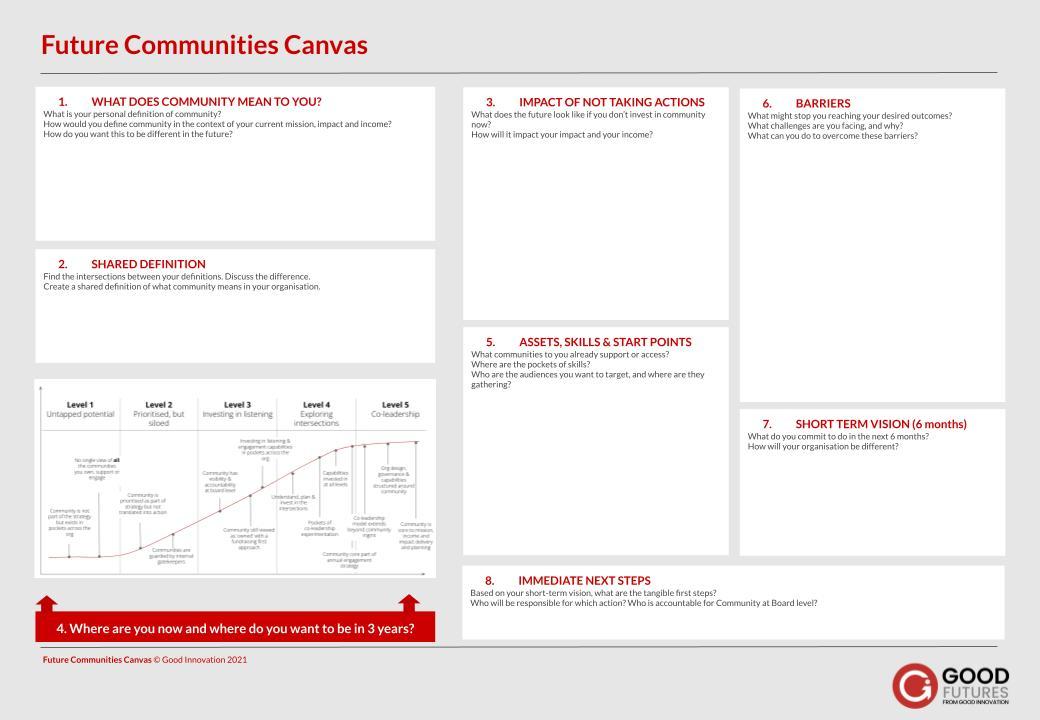 Future Community Canvas